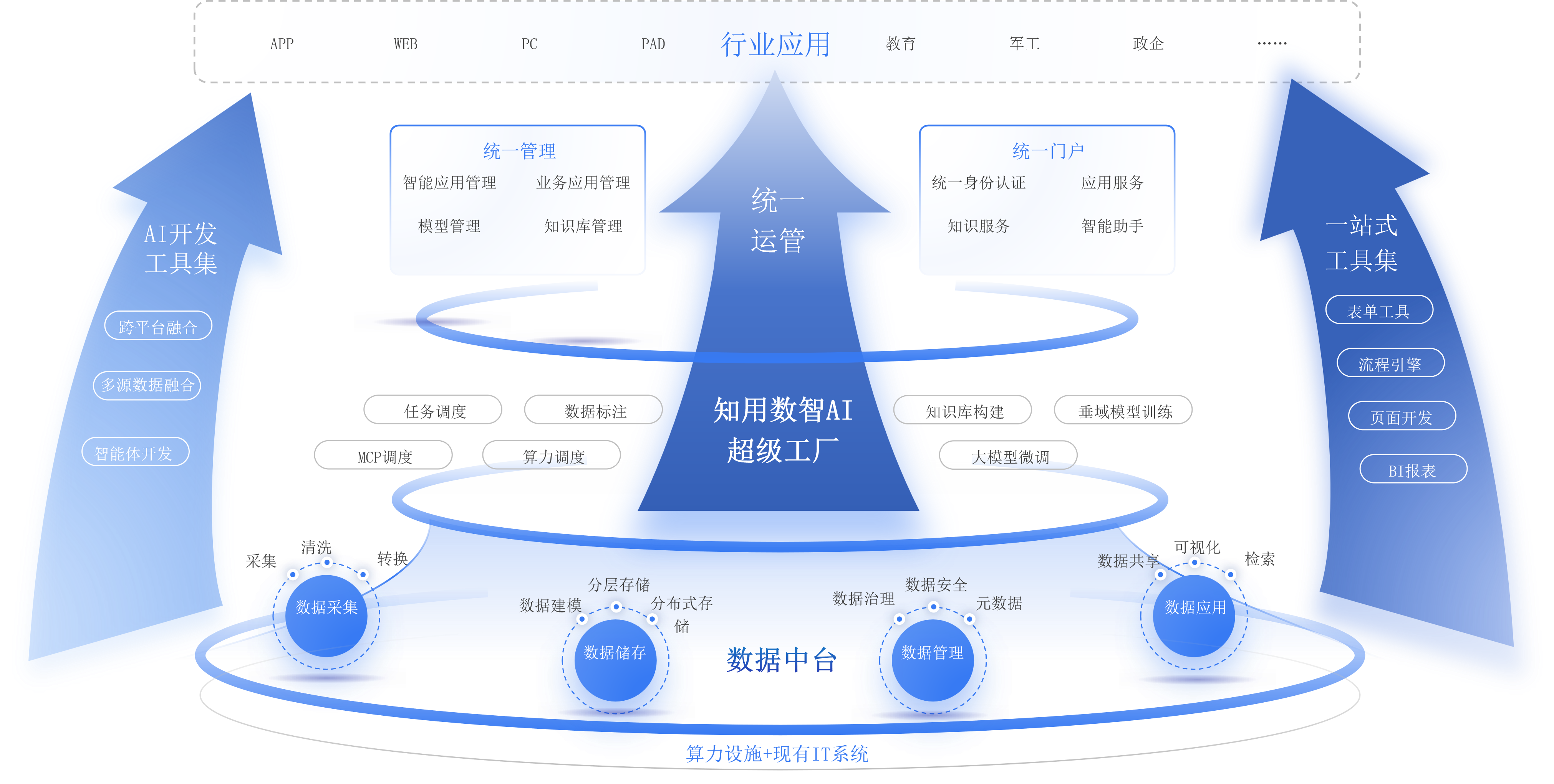 系统架构图